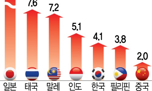국제상가 이미지