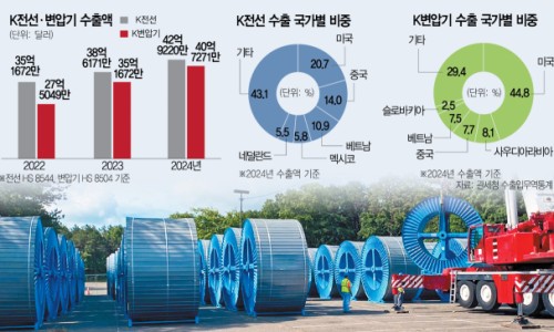 송전슈퍼 이미지