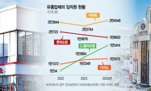 MK유통 이미지