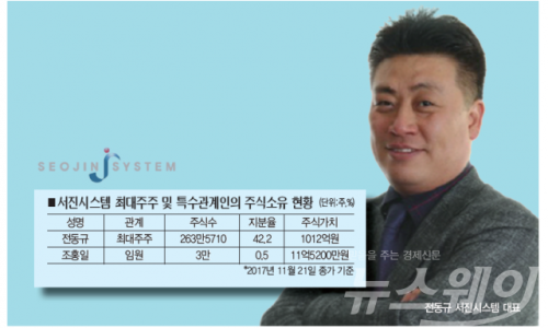 서진시스템 이미지