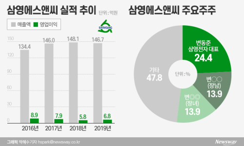 삼영전자 이미지
