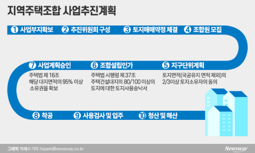 (주)대한주택개발 이미지