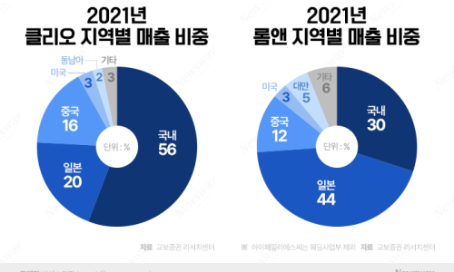 초코앤뷰티 이미지