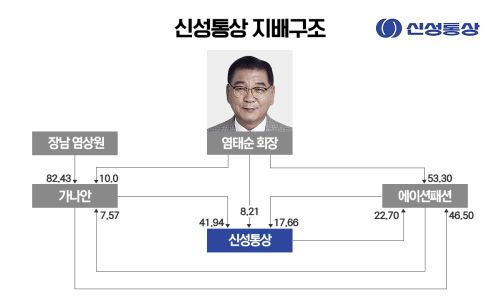 신성유통 이미지