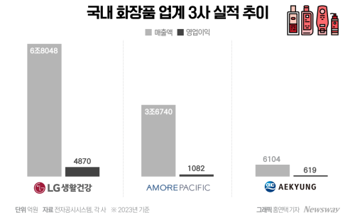엘지그린산업 이미지