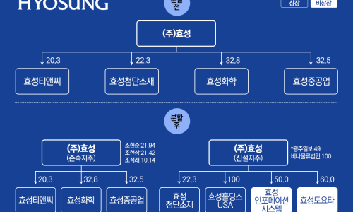주식회사 우애 이미지