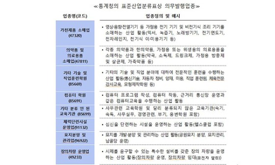 가전제품 소매업 이미지