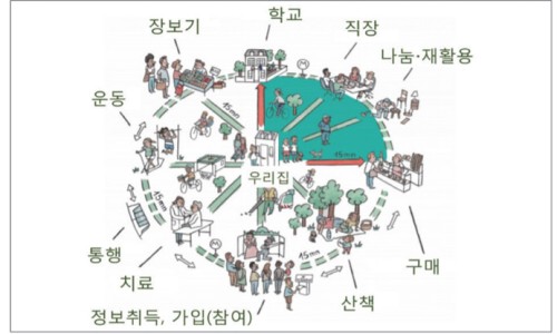 도시정의연구원 이미지