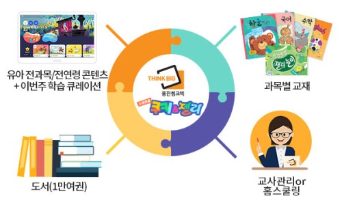 스마트앤홈 이미지