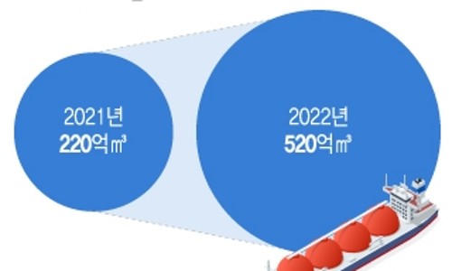한화오션(주) 이미지