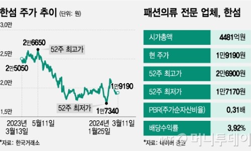 한섬코리아 이미지