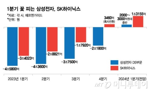 개미전자 이미지