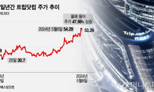 (주)여행투데이 이미지