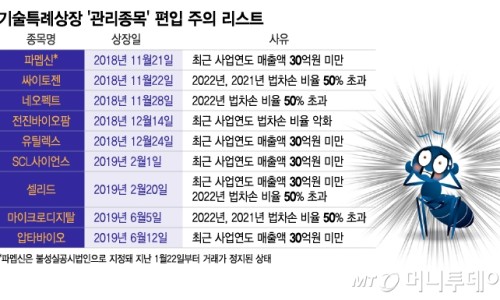 지인기술 이미지