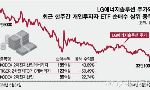 이수에스앤씨 이미지