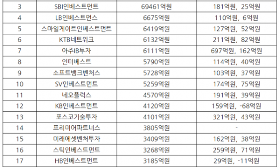 한국벤처파트너스 이미지
