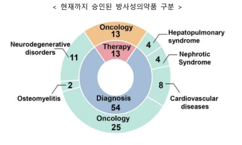 (주)셀비온 이미지