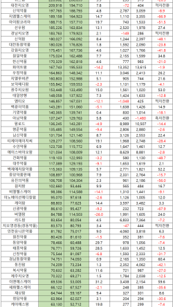 비엘팜 이미지