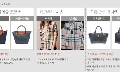 중앙트라이쌍방울 이미지