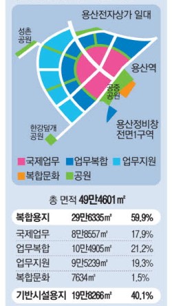 용산컨벤션센터 이미지