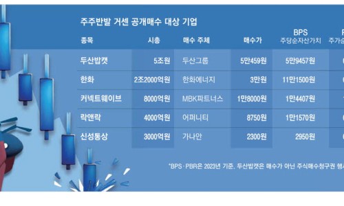 청산주가 이미지