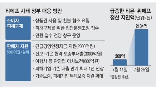 우부 이미지