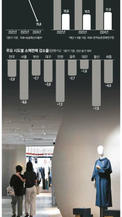 중고 상품 소매업 이미지