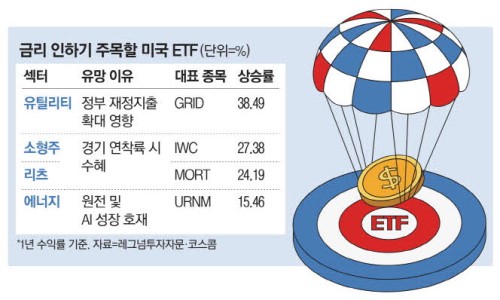 삼성에너지주 이미지
