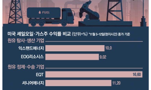 셰일종합에너지 이미지
