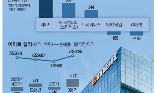 (주)이마트 이미지
