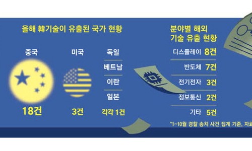 한국기술 이미지