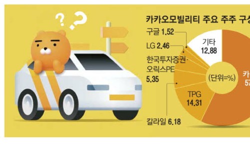500공조 이미지