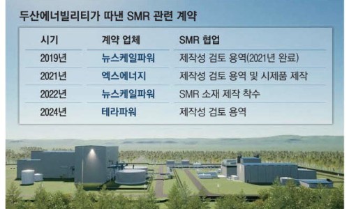 푸드파운드리 이미지