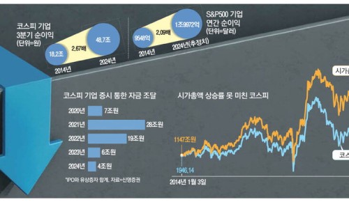 신세계보안주 이미지