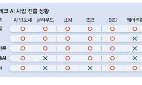 모든테크 이미지