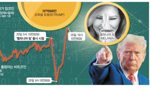 에스엠코인 이미지