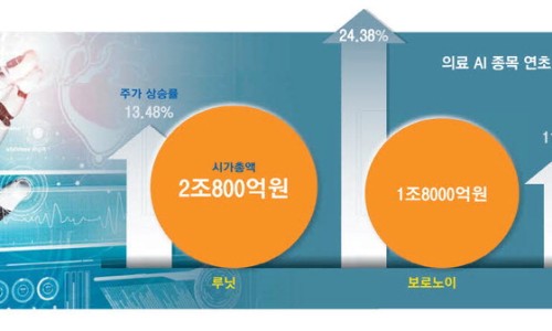 (주)영남통운 이미지