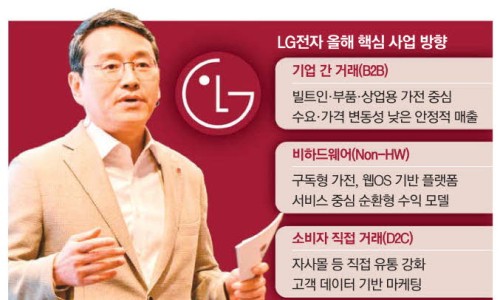 삼성전자서비스B2B 이미지