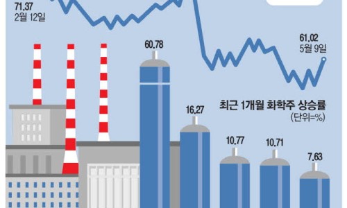 매일석유 이미지