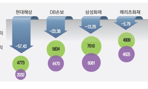 싹쓸이재활용 이미지