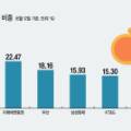주식회사 온당 이미지