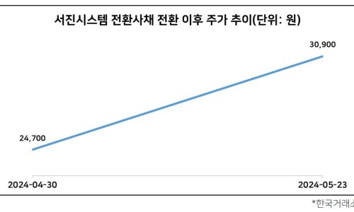 서진에너지 이미지