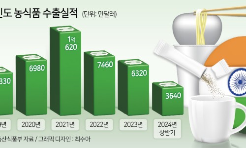 제일소비자유통 이미지