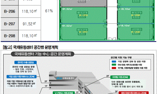 국제유통 이미지