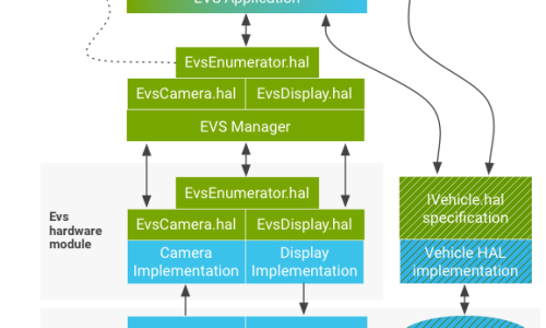 Multi Camera Service for Autonomous Driving : 네이버 블로그