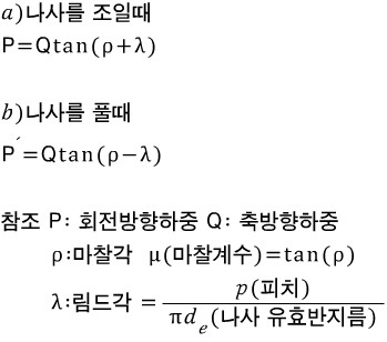 이름이 있는 나사 단순 기계의 예