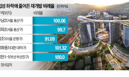 부촌식품 이미지