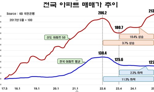 아기곰다방 이미지
