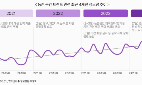 해진식품 이미지