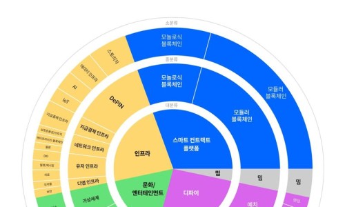 베스트자산 이미지